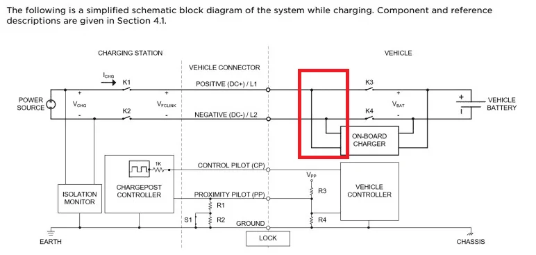 Rivian R1T R1S Ford/Tesla Deal: Access to Superchargers, adapter coming, future EVs will have NACS (Tesla) port 1685127136187