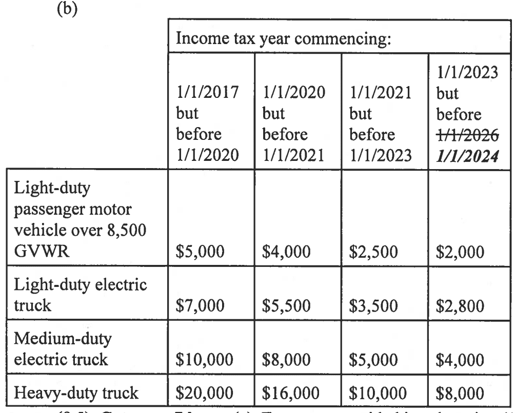 Rivian R1T R1S Colorado- Changes to the state tax credit Screenshot 2023-05-31 at 9.44.13 PM