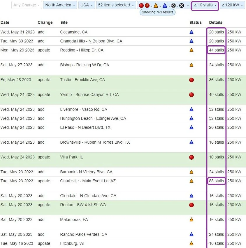 Rivian R1T R1S Ford/Tesla Deal: Access to Superchargers, adapter coming, future EVs will have NACS (Tesla) port qih5Kwf