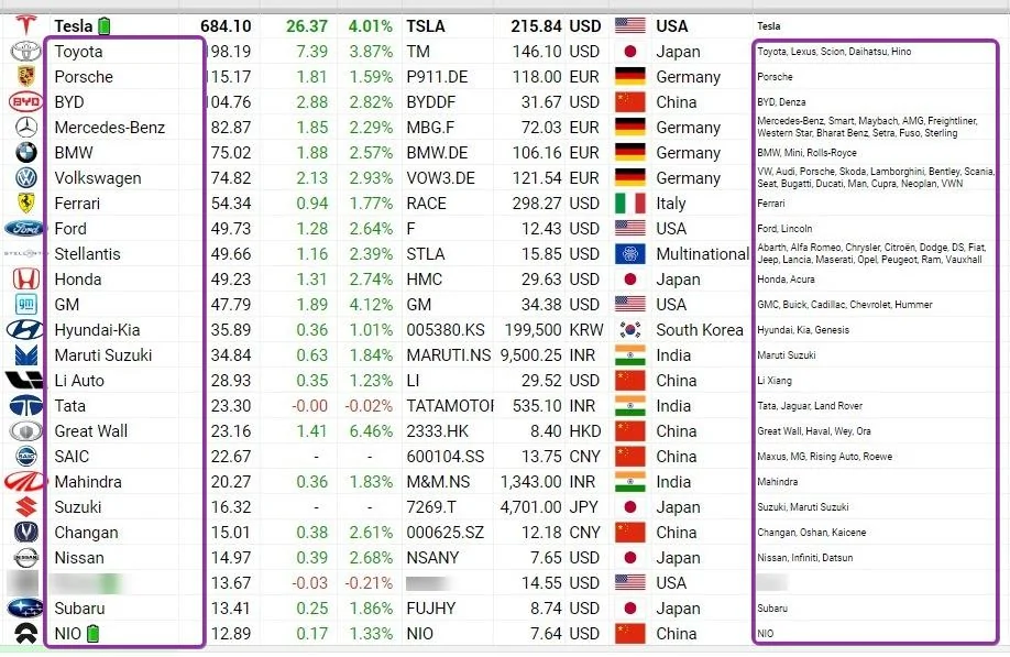 Rivian R1T R1S Ford/Tesla Deal: Access to Superchargers, adapter coming, future EVs will have NACS (Tesla) port zhSoS6H