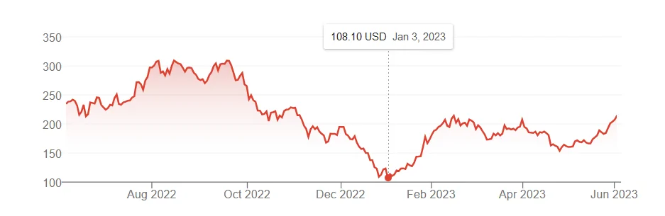 Rivian R1T R1S Rivian May Lose Nasdaq 100 Spot After 90% Selloff, JPMorgan Says 1685743395132