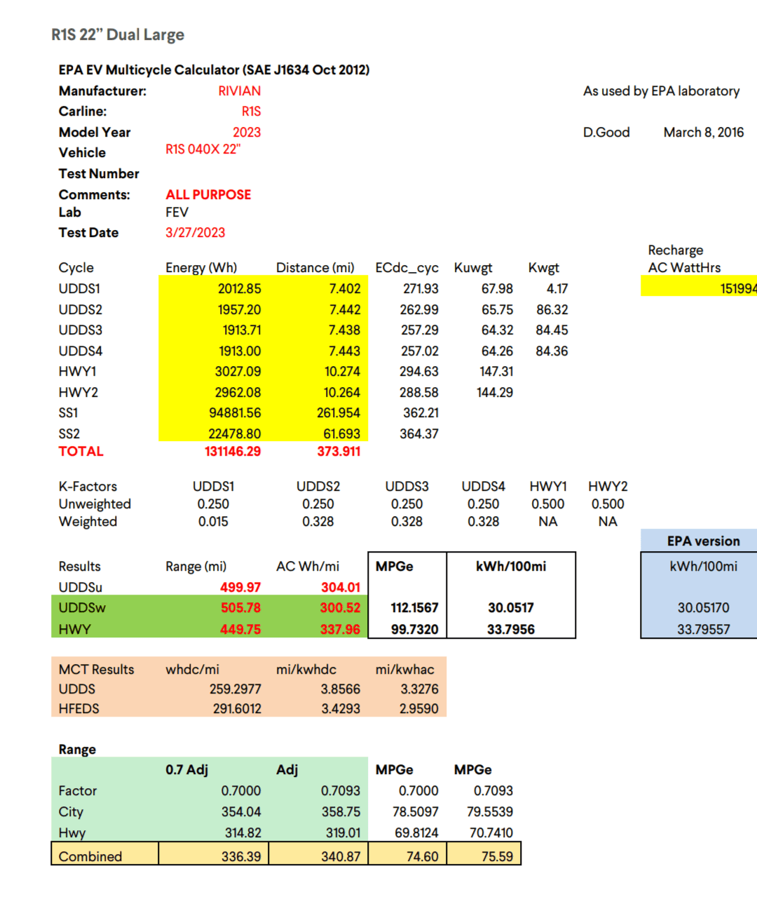 Rivian R1T R1S Dual Motor EPA Certification Application (Reveals HP, Efficiency, Range, MPGe Figures) Screenshot_20230605-072120~2