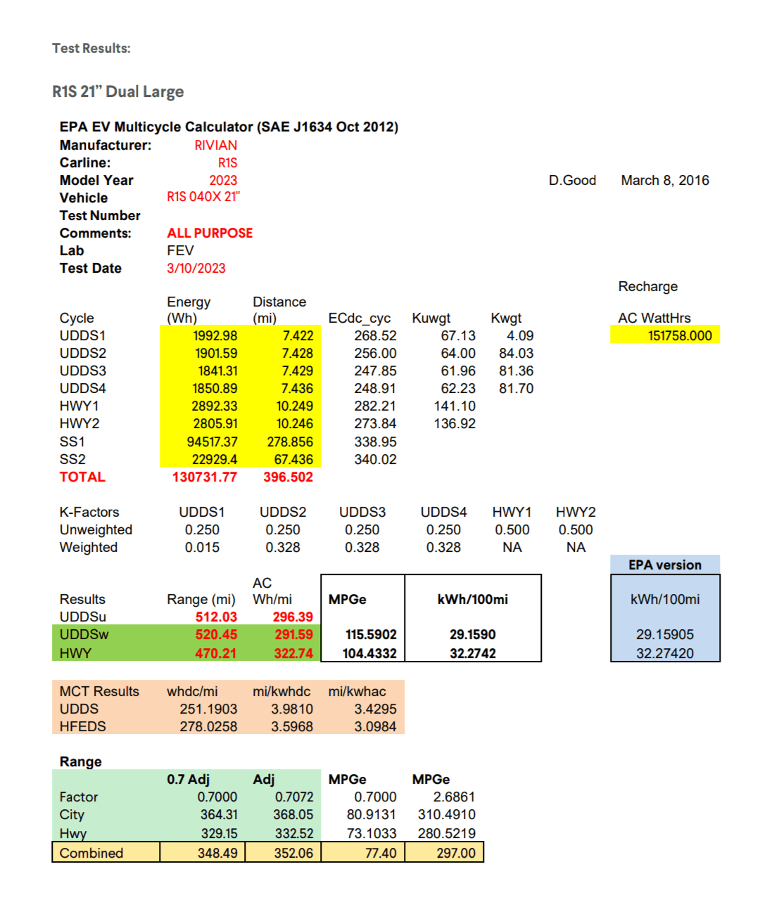 Rivian R1T R1S Dual Motor EPA Certification Application (Reveals HP, Efficiency, Range, MPGe Figures) Screenshot_20230605-072114~2