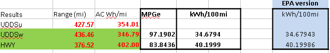 Rivian R1T R1S Dual Motor EPA Certification Application (Reveals HP, Efficiency, Range, MPGe Figures) 1685974704063