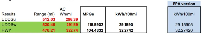 Rivian R1T R1S Dual Motor EPA Certification Application (Reveals HP, Efficiency, Range, MPGe Figures) 1685974724465