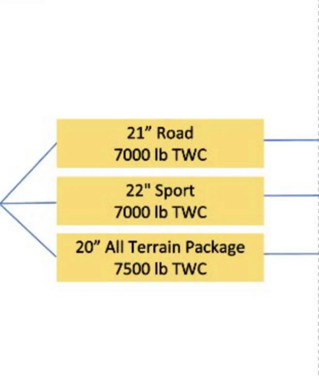 Rivian R1T R1S Dual Motor EPA Certification Application (Reveals HP, Efficiency, Range, MPGe Figures) IMG_2207