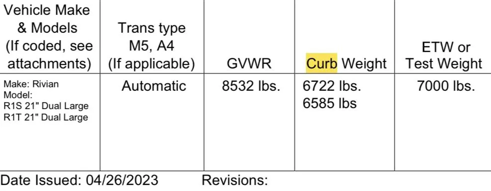 Rivian R1T R1S Dual Motor EPA Certification Application (Reveals HP, Efficiency, Range, MPGe Figures) IMG_2210