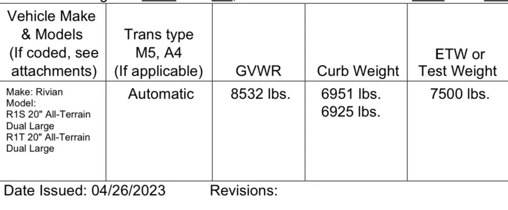 Rivian R1T R1S Dual Motor EPA Certification Application (Reveals HP, Efficiency, Range, MPGe Figures) IMG_2211