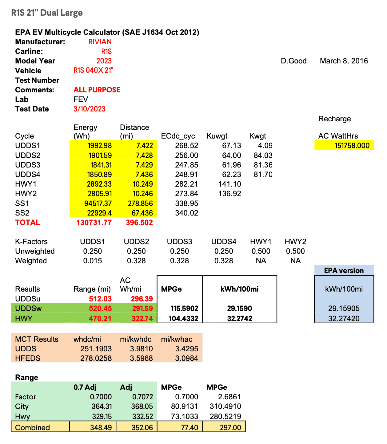 Rivian R1T R1S Dual Motor EPA Certification Application (Reveals HP, Efficiency, Range, MPGe Figures) 1686025165423
