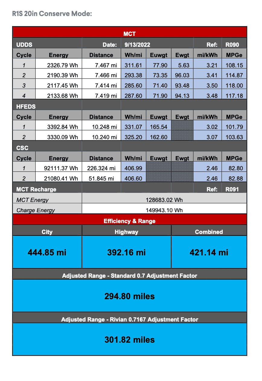Rivian R1T R1S Having Trouble Seeing the Value of a Max Pack R1T (on 20's with pre-3/1/22 pricing) 1686421137847
