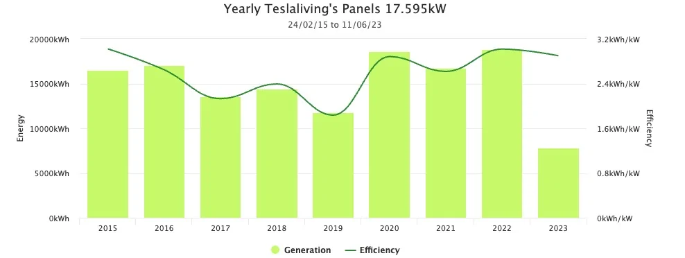 Rivian R1T R1S Solar for EVs Screenshot 2023-06-12 at 9.48.05 AM