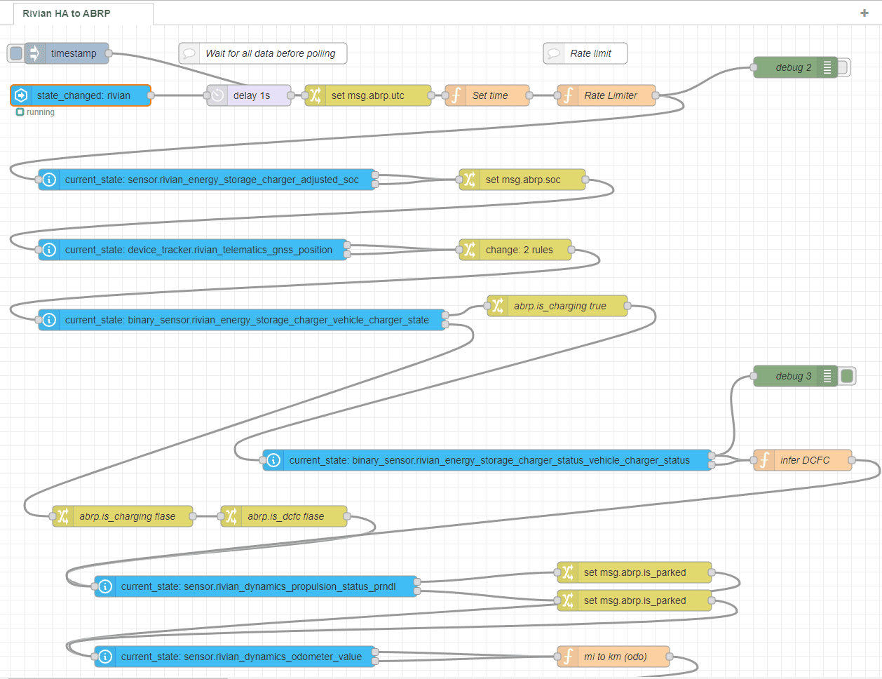 Rivian R1T R1S Rivian ABRP integration working (if you're motivated ?) Rivian NodeRed.PNG