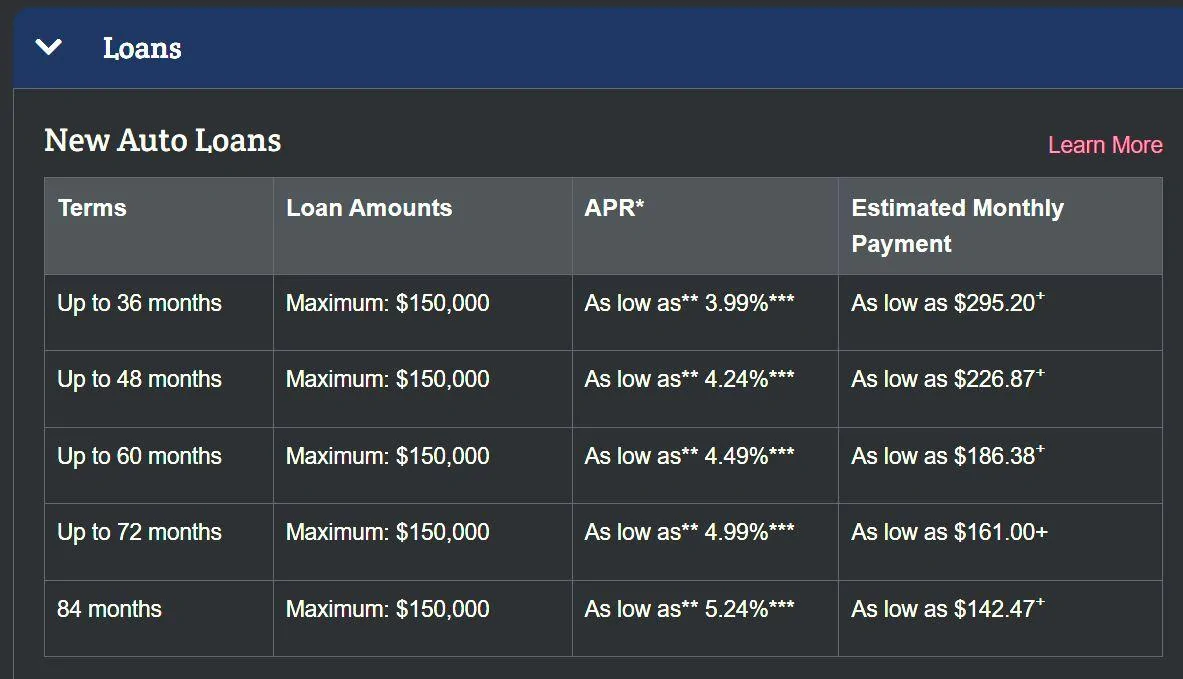 Rivian R1T R1S Loan rates? USSFCU Rates