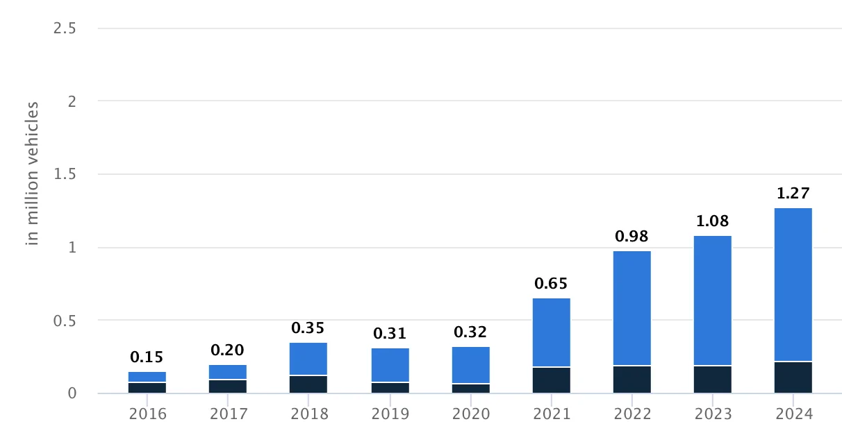 Rivian R1T R1S ? Rivian Adopts Tesla NACS Standard! (Adapters in 2024, Standard Charging Port in 2025) 1687267722103