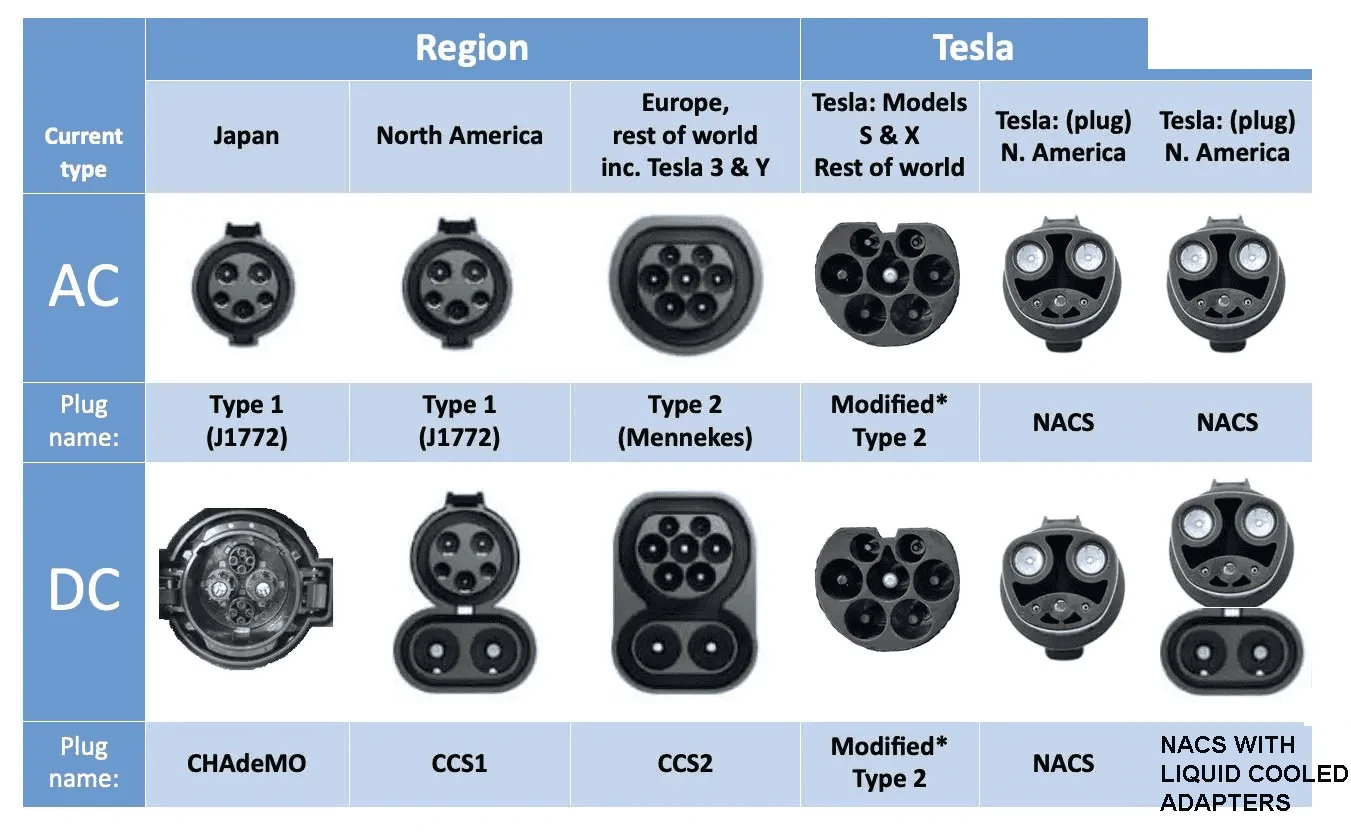 Rivian R1T R1S ? Rivian Adopts Tesla NACS Standard! (Adapters in 2024, Standard Charging Port in 2025) 1687280659035