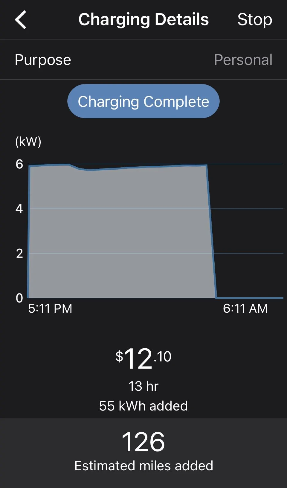 Rivian R1T R1S Is this ChargePoint rate pretty decent? IMG_1053
