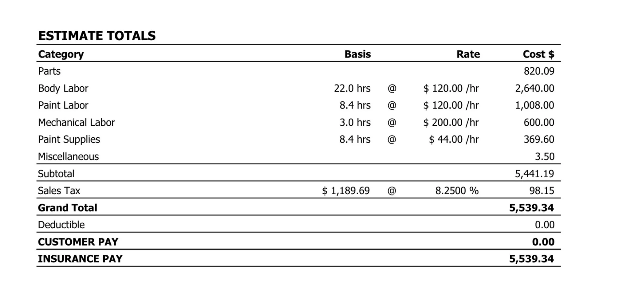 Rivian R1T R1S Certified Body Repair Prices Are Outrageous IMG_6587