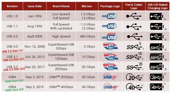 Rivian R1T R1S SAE is standardizing NACS this year – making it less dependent on Tesla 1606898507_USB4%20(1)