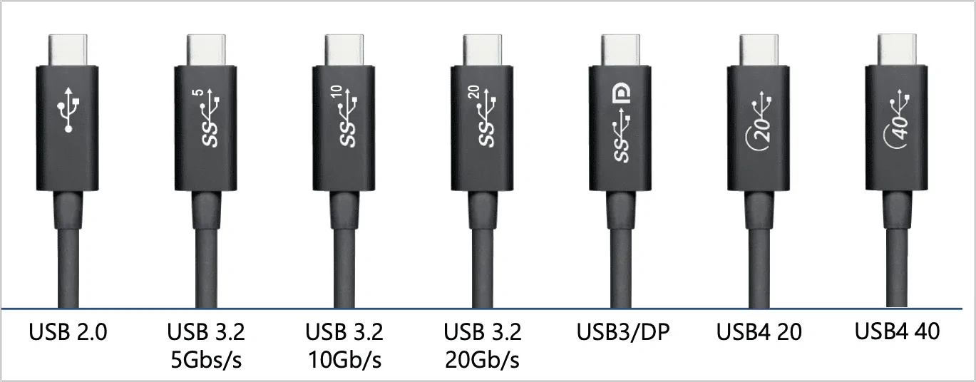 Rivian R1T R1S SAE is standardizing NACS this year – making it less dependent on Tesla usb-cable-labels-via-intel-bordered