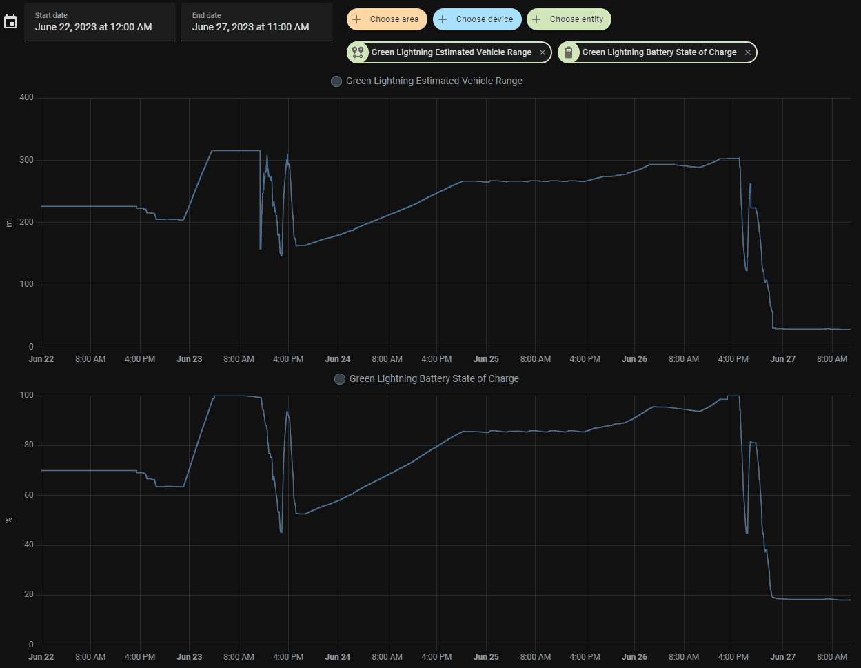 Rivian R1T R1S Enclosed trailer towing with R1T -- two identical trips, one year apart Rivian_Trip_HA.PNG