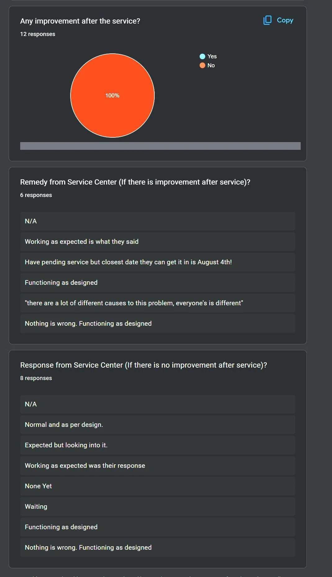 Rivian R1T R1S Rivian AC Noise / Vibration / Harshness Data Collection Request Poll with Survey Results Link Fix Respons