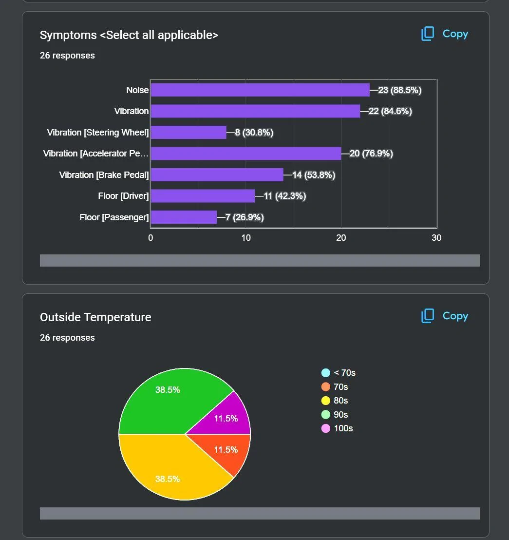 Rivian R1T R1S Rivian AC Noise / Vibration / Harshness Data Collection Request Poll with Survey Results Link NVH
