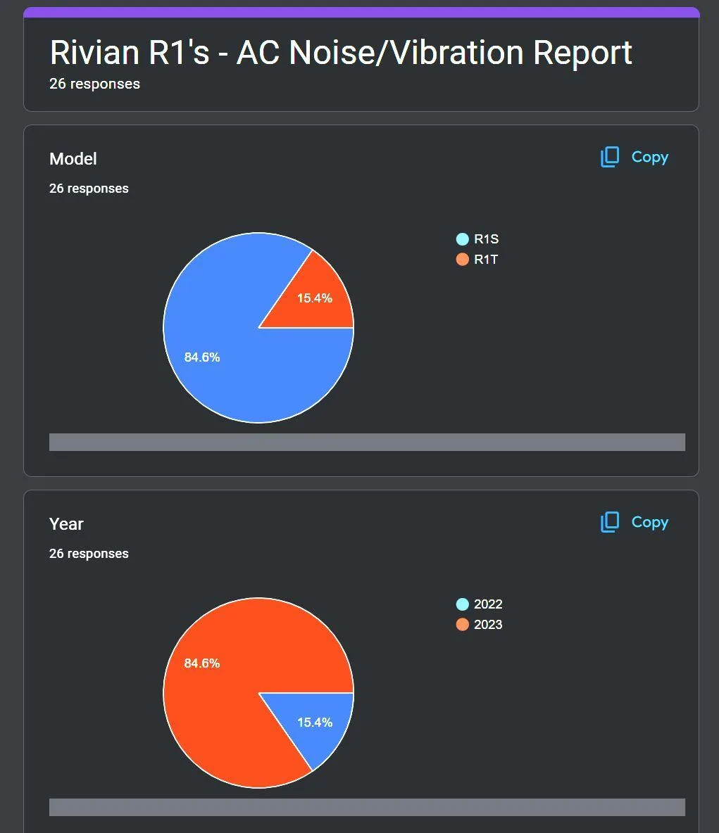 Rivian R1T R1S Rivian AC Noise / Vibration / Harshness Data Collection Request Poll with Survey Results Link Rivian AC