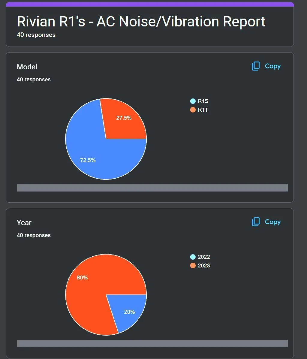 Rivian R1T R1S Rivian AC Noise / Vibration / Harshness Data Collection Request Poll with Survey Results Link AC Count 40