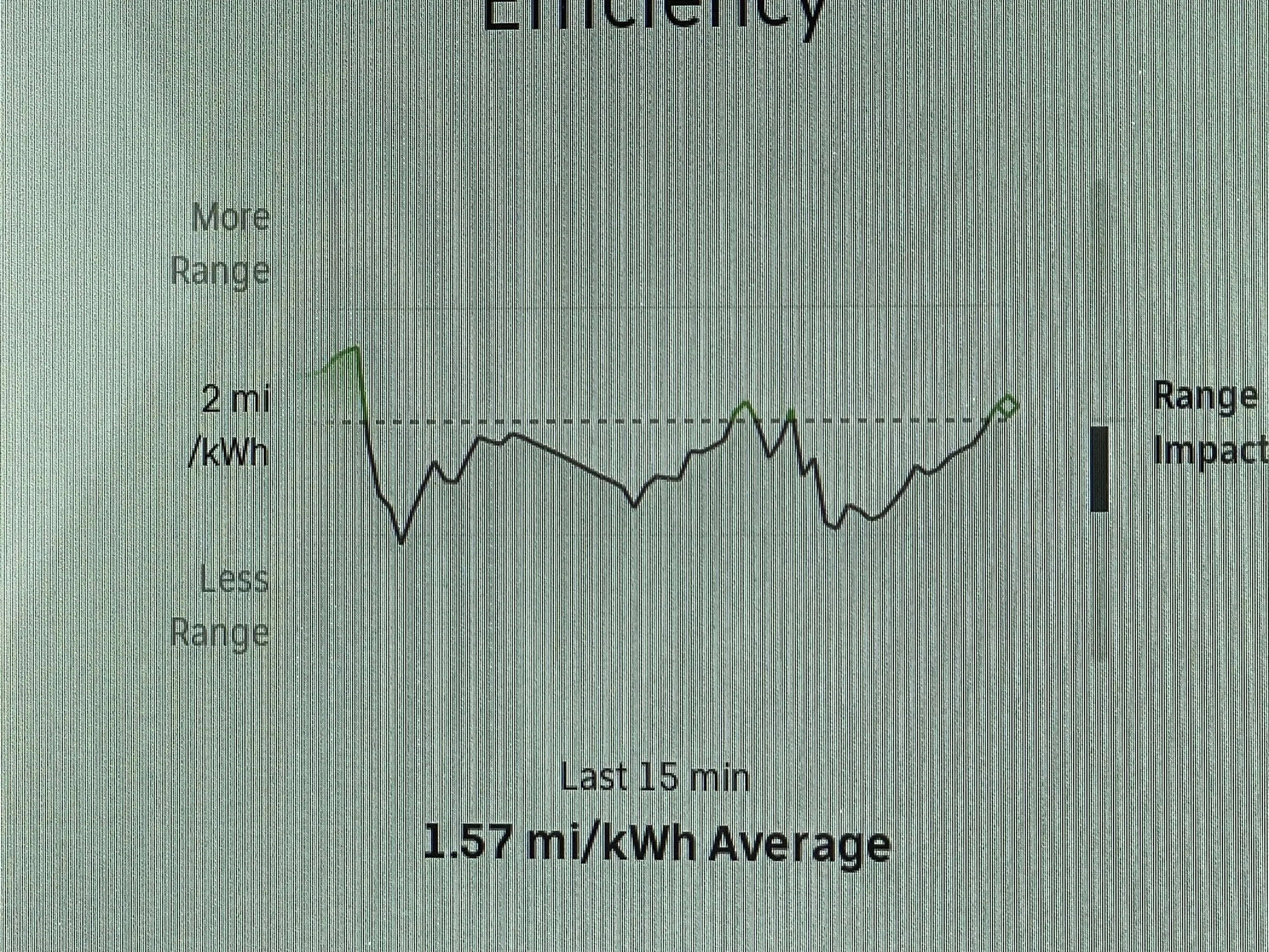 Rivian R1T R1S What's your average Miles/Kwh? IMG_0126