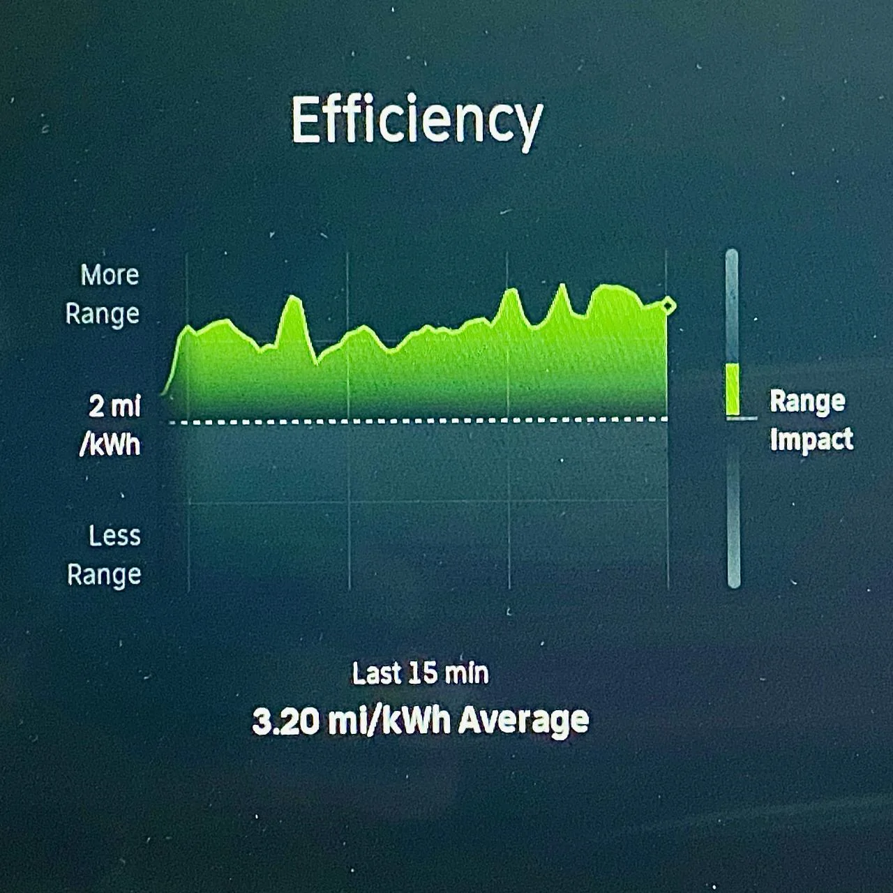 Rivian R1T R1S What's your average Miles/Kwh? IMG_6357