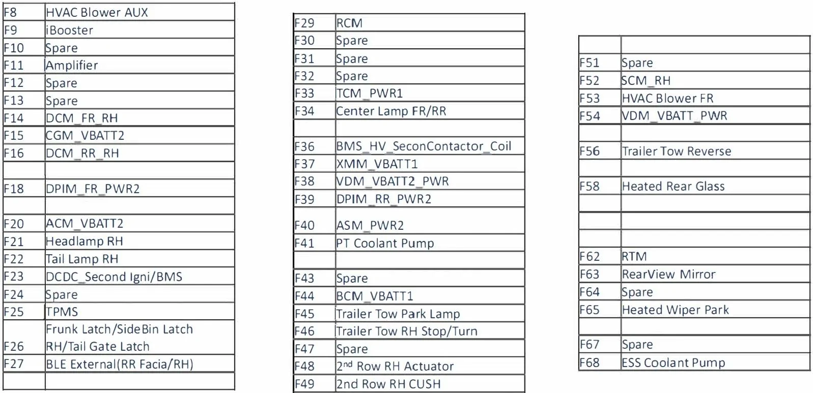 Rivian R1T R1S Radar Detector hardwire, who has done it? Passenger Side list of fuses