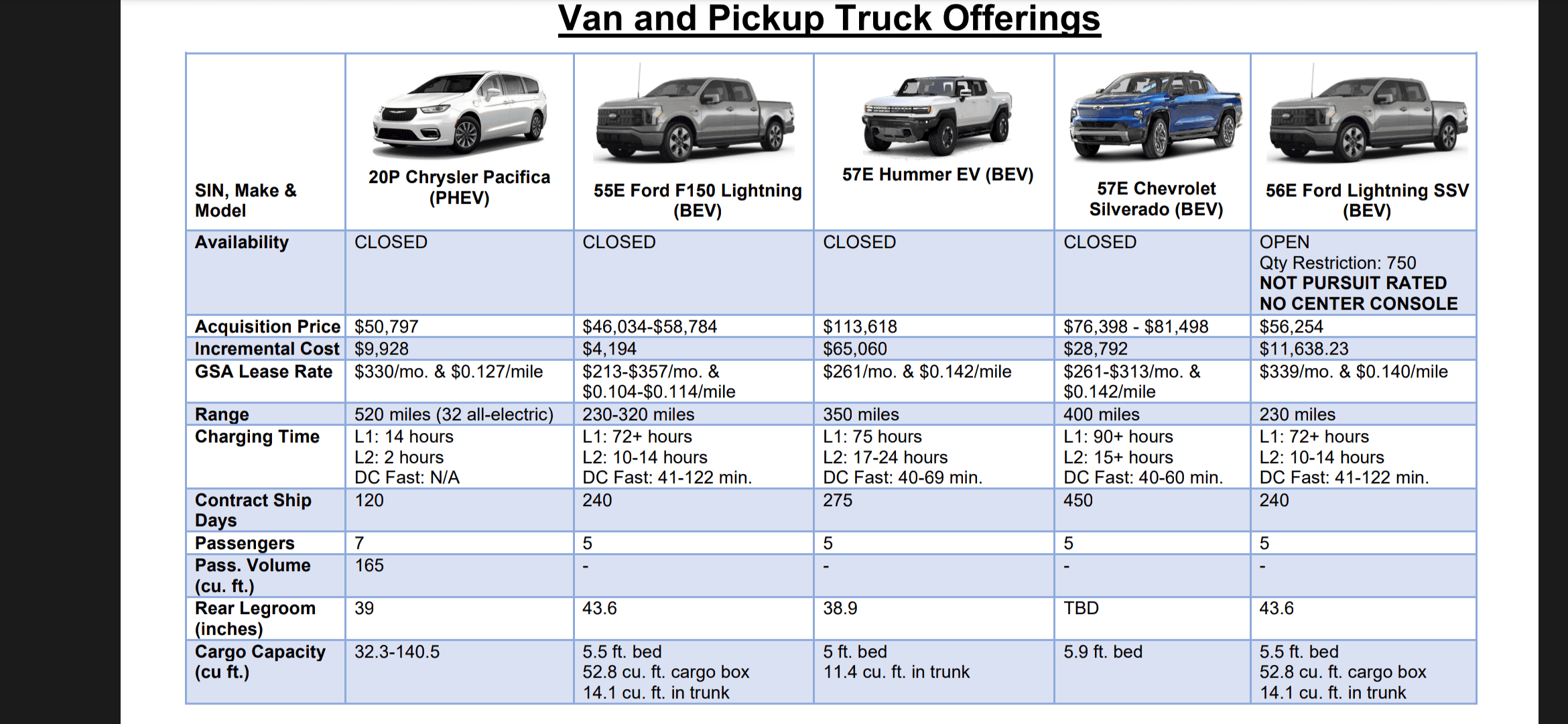 Rivian R1T R1S GM Defense’s Silverado-based ISV Screenshot_20230716-080419