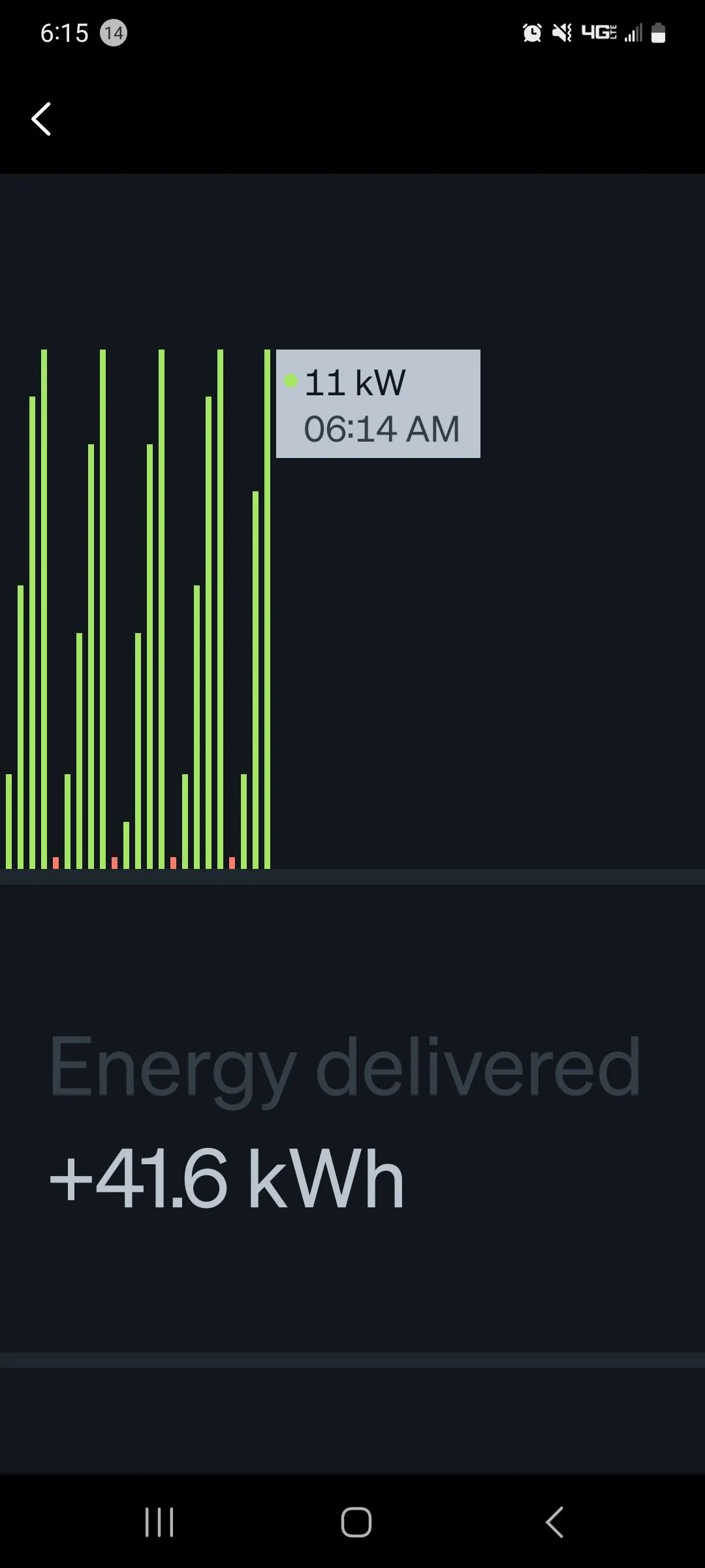 Rivian R1T R1S Vehicle error on home charging 1000005677
