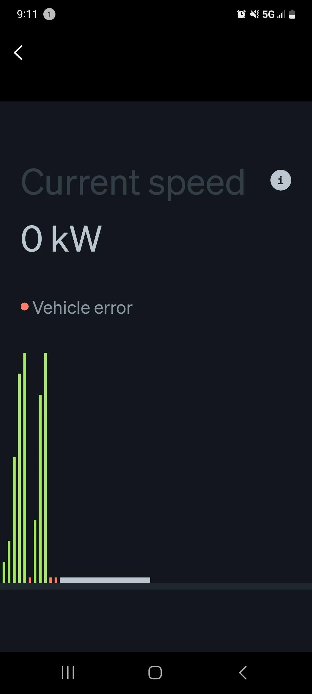 Rivian R1T R1S Vehicle error on home charging 1000005935