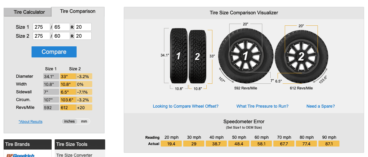 Rivian R1T R1S Can I just use any 275/60r20 tires? 1690036750387