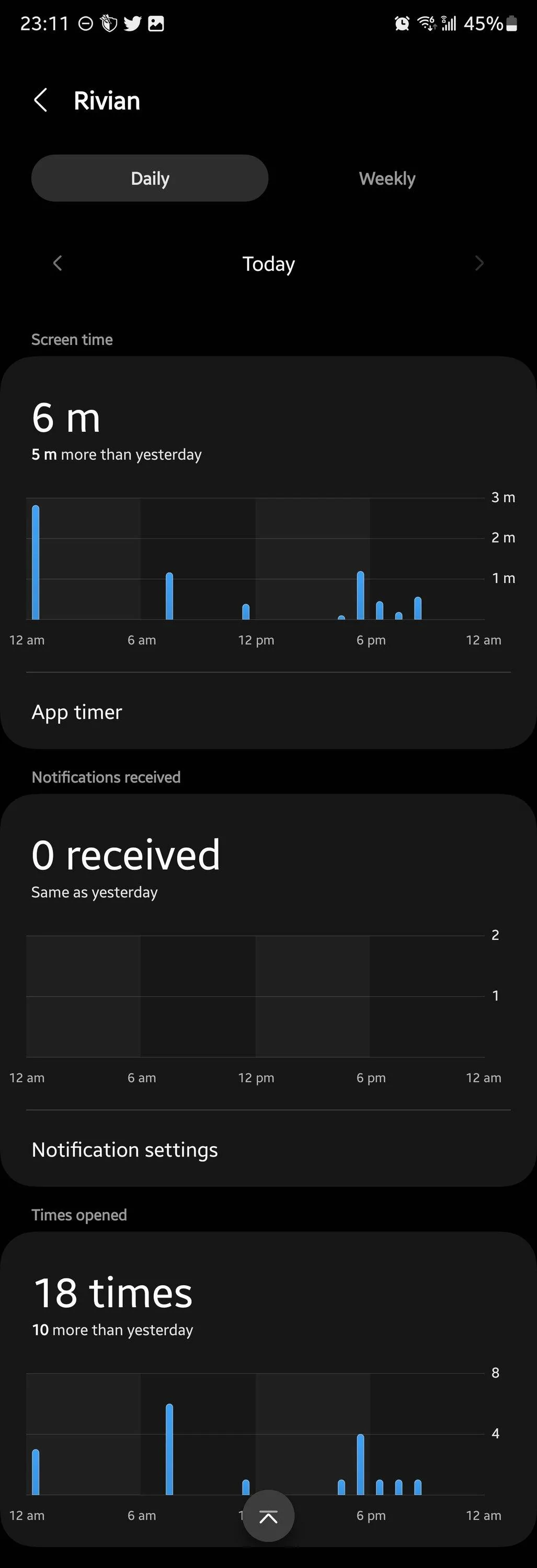 Rivian R1T R1S Rivian app 2.0 is live! Screenshot_20230726_231119_Digital Wellbeing
