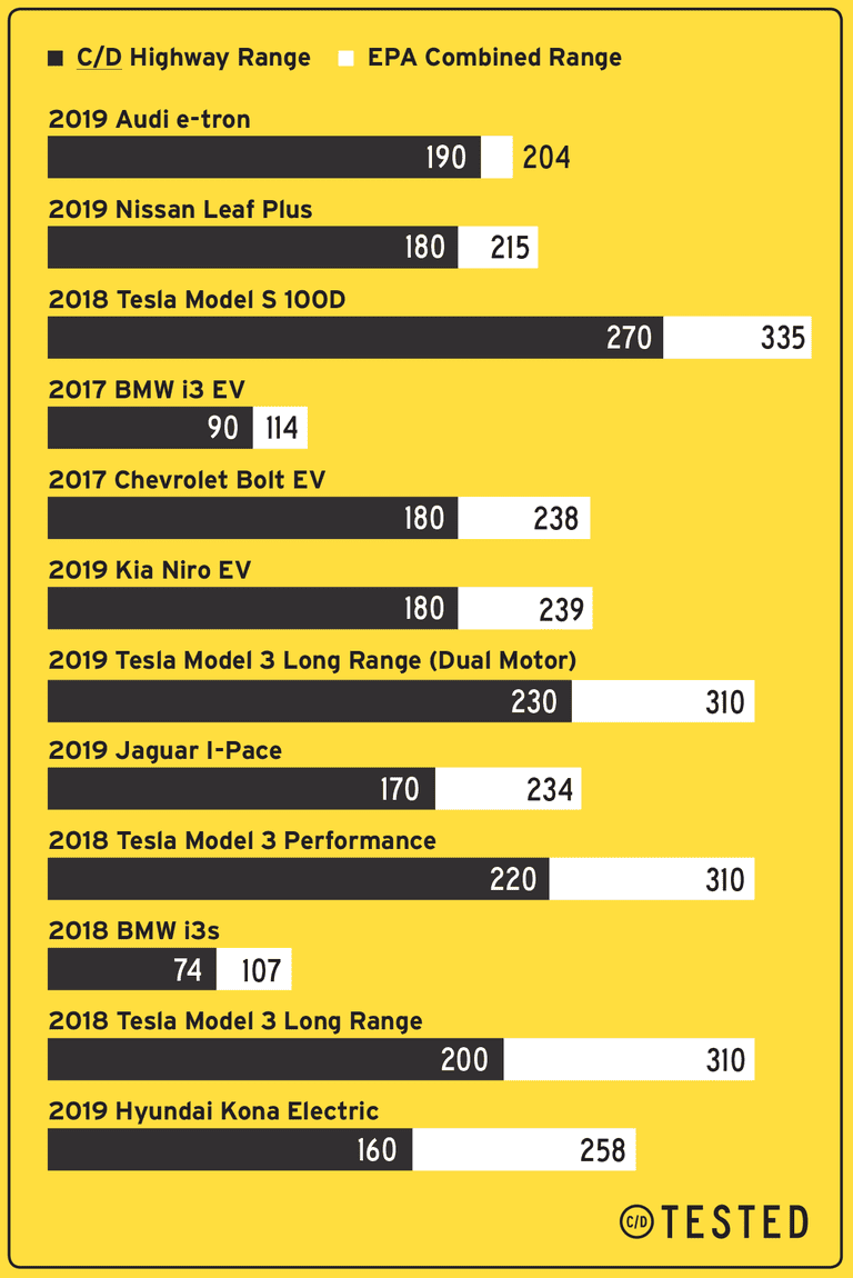 Rivian R1T R1S How long is "longer range" R1S - any intel? ev-range-v3-1591932722