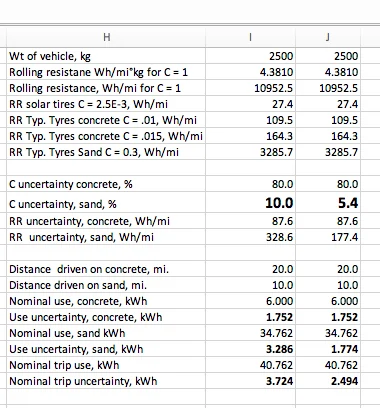Rivian R1T R1S Off Road Range for EV? Jeep 4xe Review / Comparison from TFL uncert