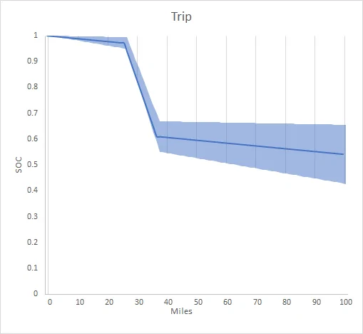 Rivian R1T R1S Off Road Range for EV? Jeep 4xe Review / Comparison from TFL 1627956502013