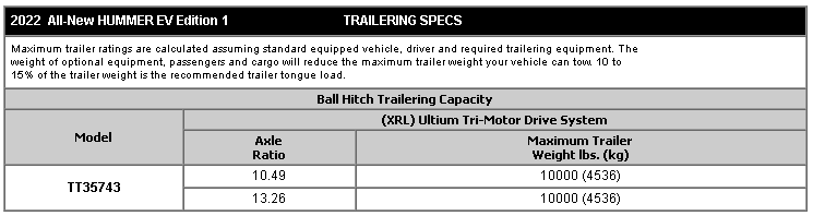 Rivian R1T R1S Hummer EV tow rating 1628256789659