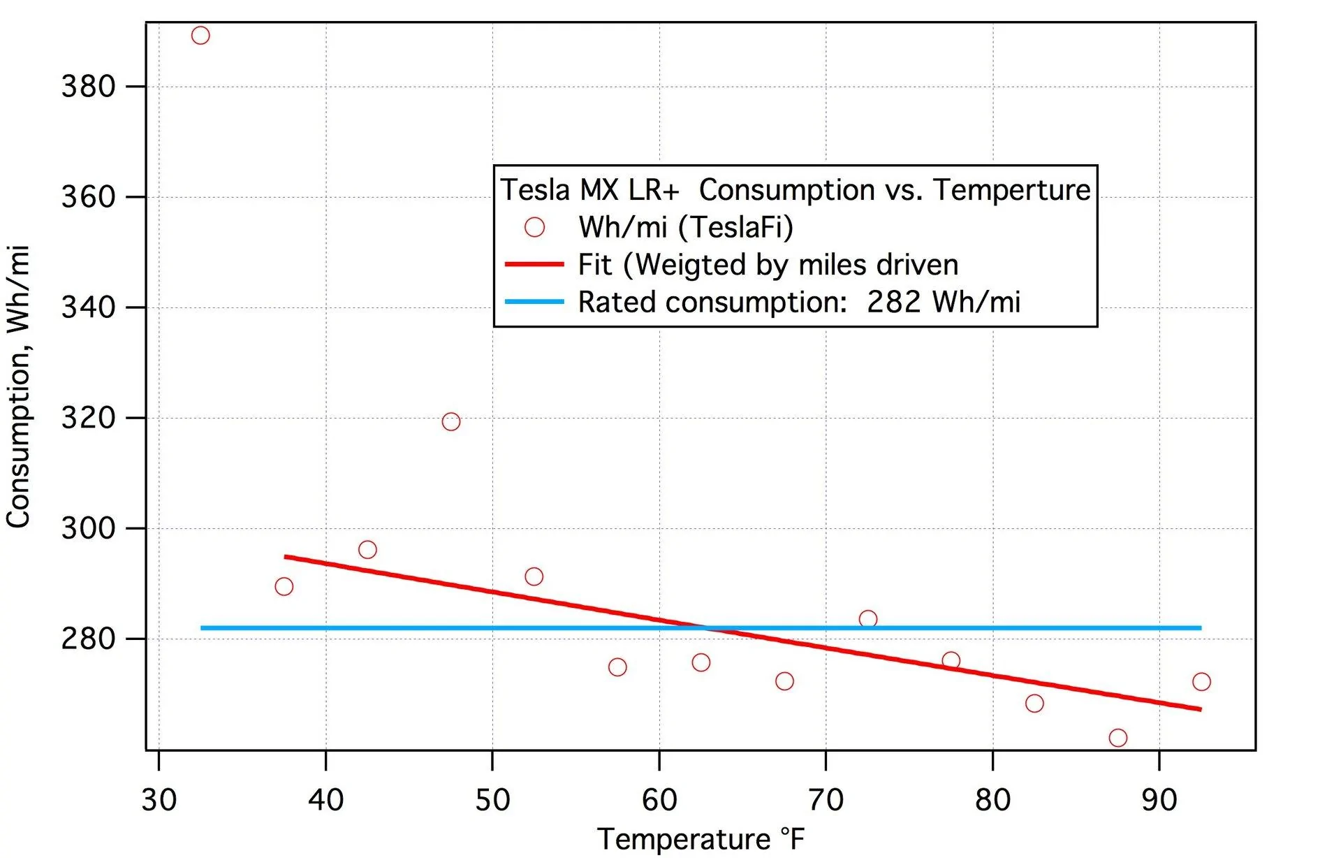 Rivian R1T R1S Pre-heating and Pre-cooling???? WhpmivsT
