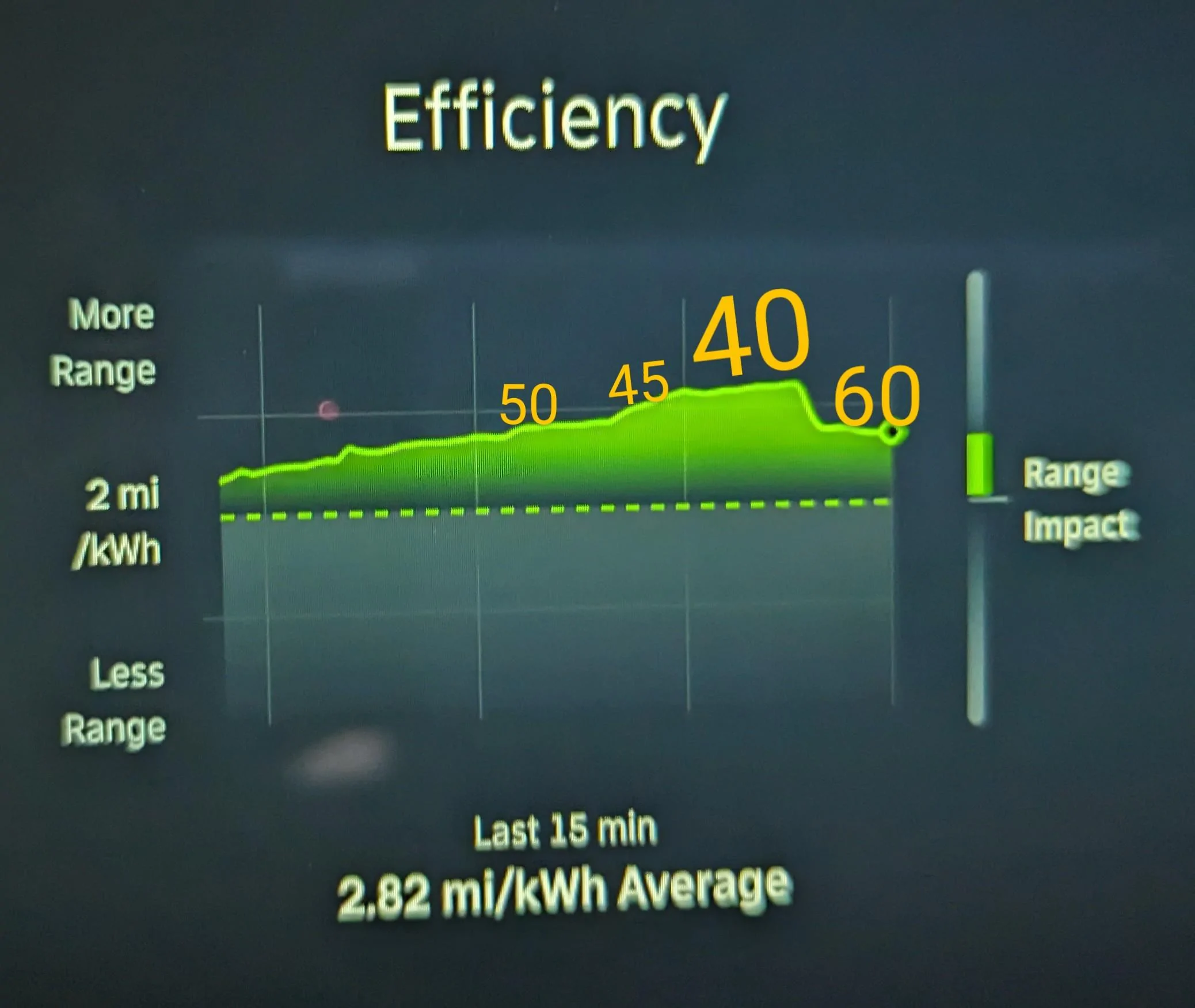 Rivian R1T R1S Best speed for maximum range in R1T? PXL_20230731_011330561~2