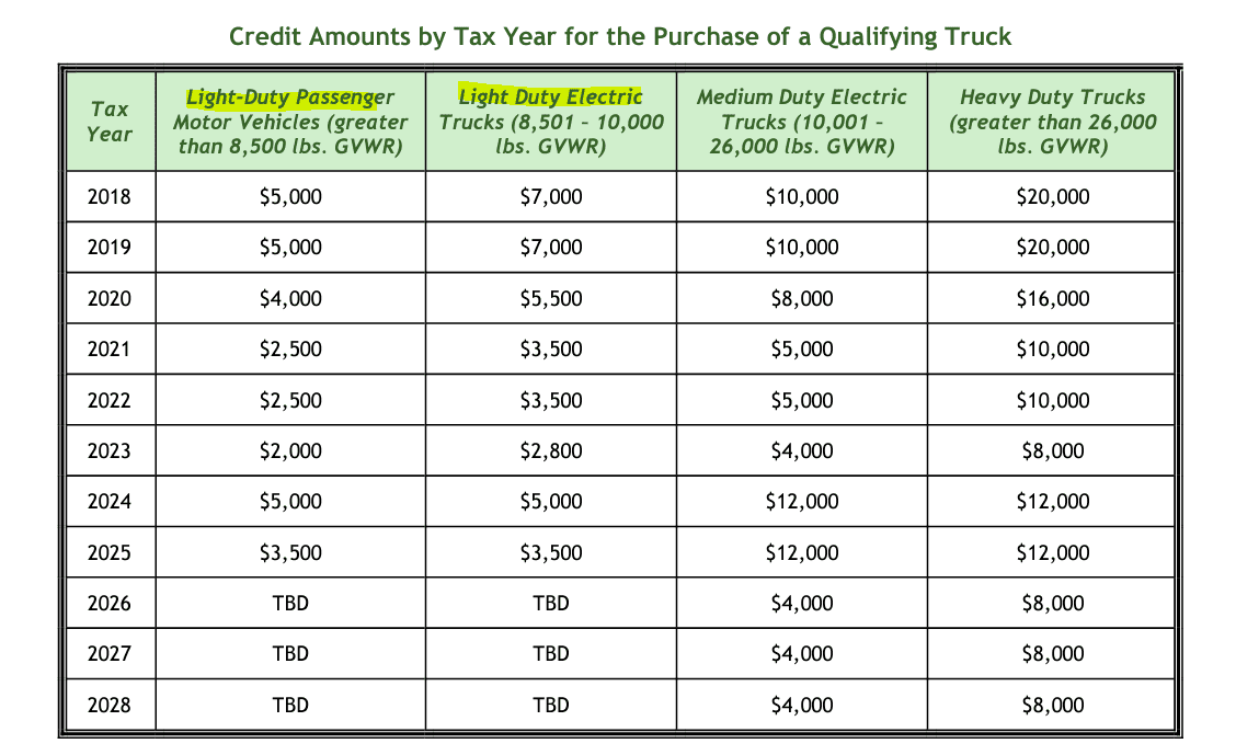Rivian R1T R1S Colorado Tax Credits 1690906841752
