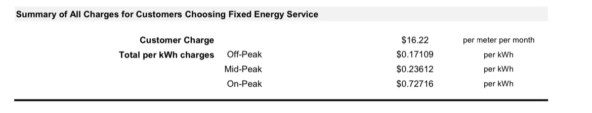 Rivian R1T R1S EV's more expensive to charge than ICE Counterparts? 1691115212443