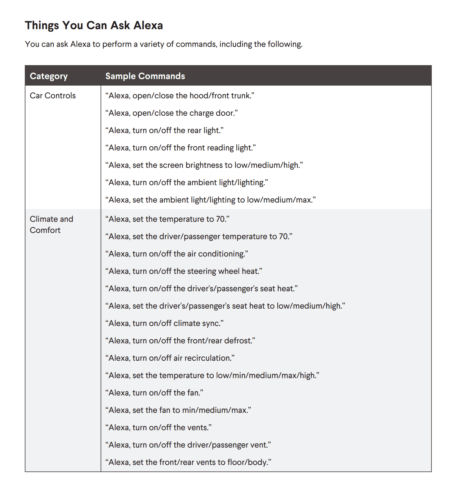 Rivian R1T R1S Alexa, open the garage door 1691503518810