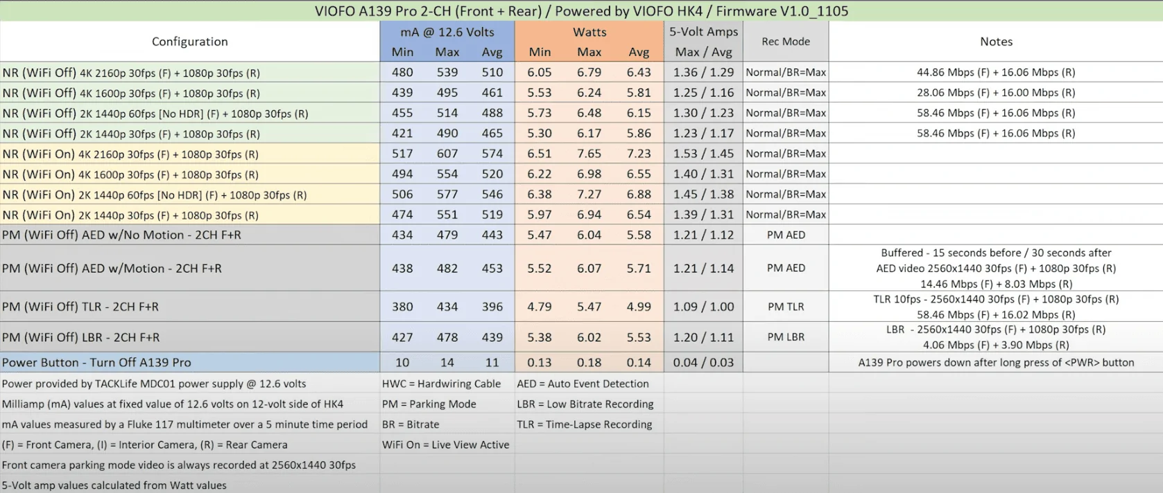 Rivian R1T R1S Radar Detector hardwire, who has done it? Screenshot 2023-08-10 at 2.47.48 PM