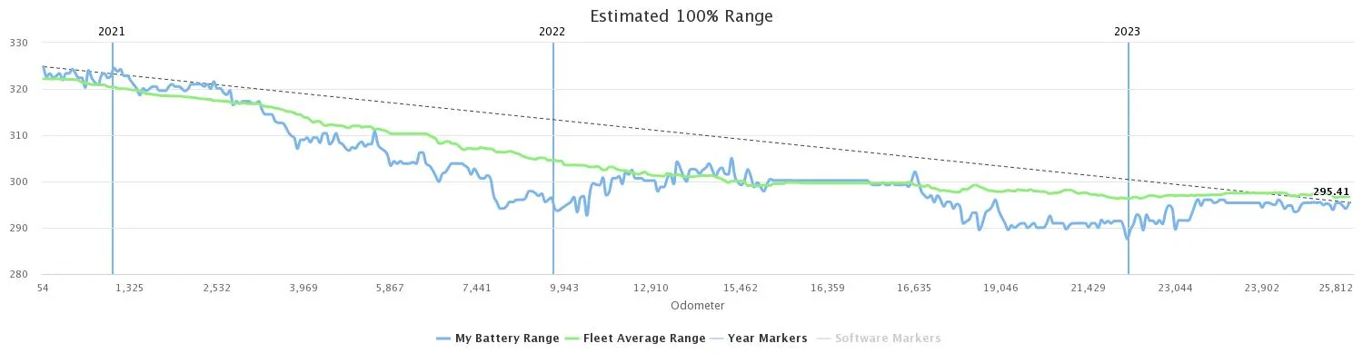 Rivian R1T R1S Electrafi (Teslafi) now available for Rivian battery_test