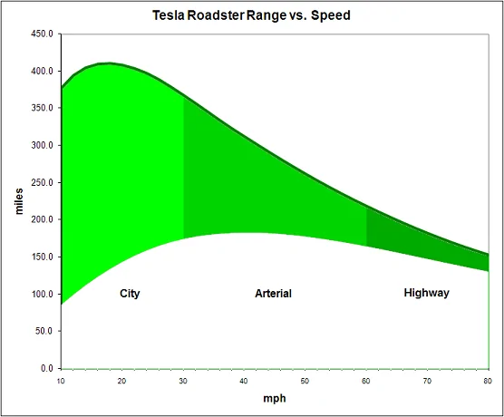 Rivian R1T R1S How much does running the AC reduce range in a Rivian? teslarang