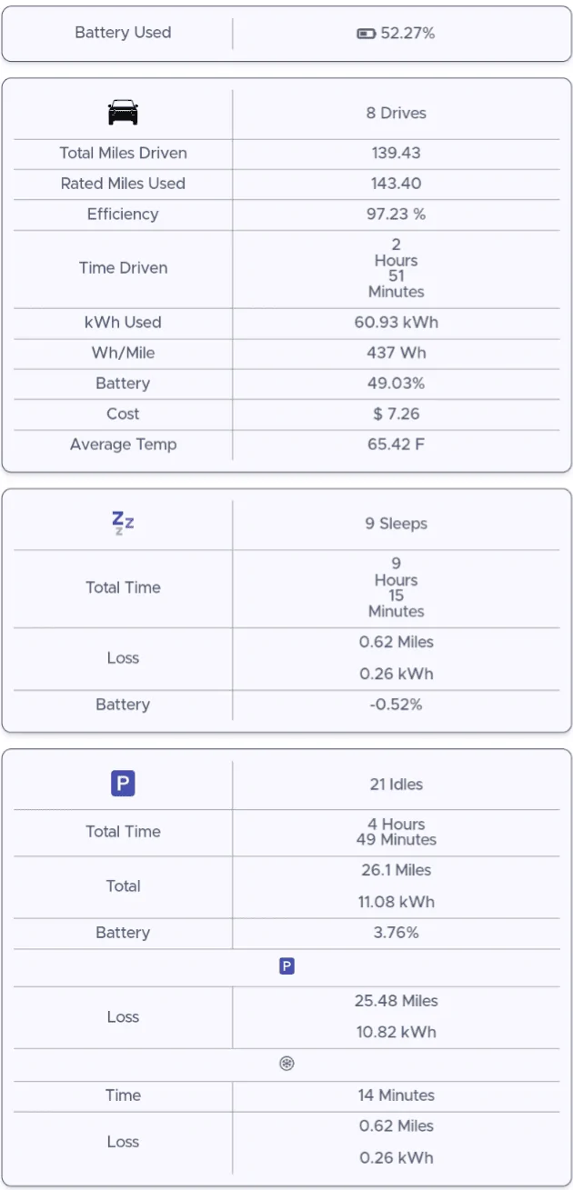Rivian R1T R1S Electrafi (Teslafi) now available for Rivian Screenshot_20230814-224140