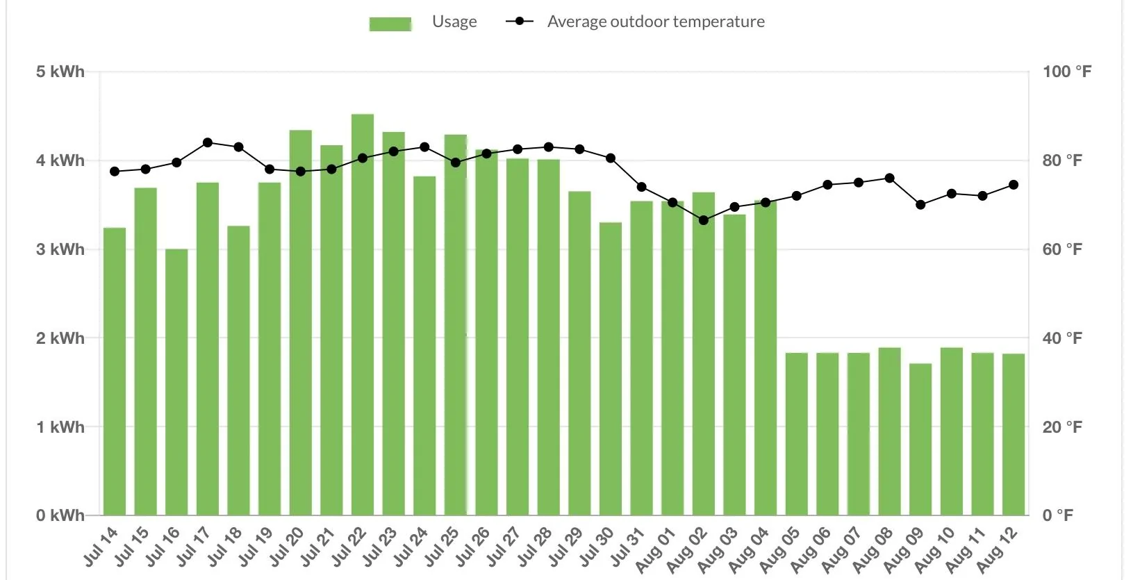 Rivian R1T R1S Positive Phantom Drain update : 0% range lost after 5 days unplugged IMG_0536